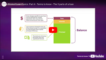 Watch a video on terms to know – the 3 parts of a loan